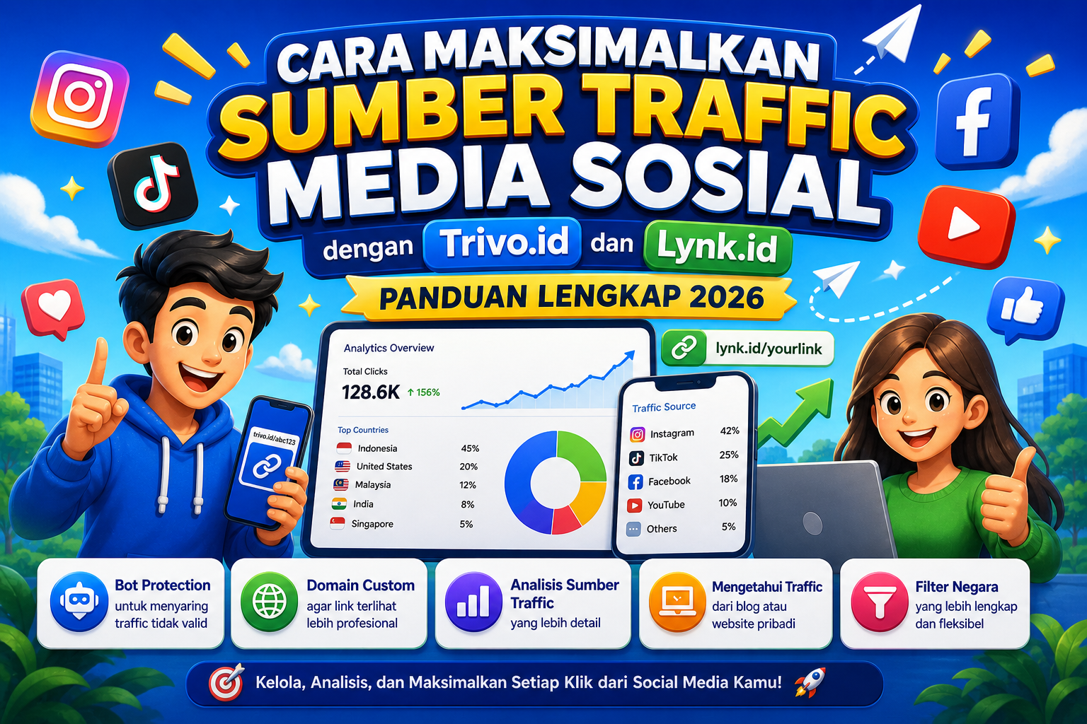 Cara Maksimalkan Sumber Traffic Media Sosial dengan Trivo.id dan Lynk.id: Panduan Lengkap 2026